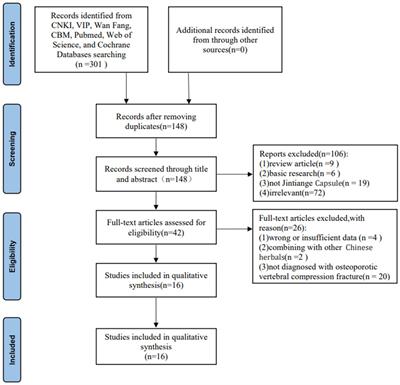 Efficacy of the Chinese herbal medicine Jintiange capsules in the postoperative treatment of osteoporotic vertebral compression fractures: a systematic review and meta-analysis